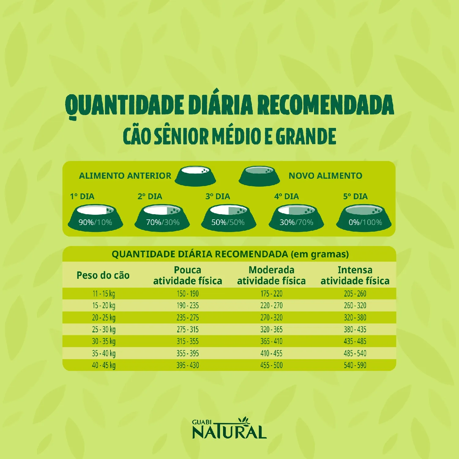 Racao Guabi Natural Caes Senior Porte Medio e Grande Frango e Arroz Integral 3
